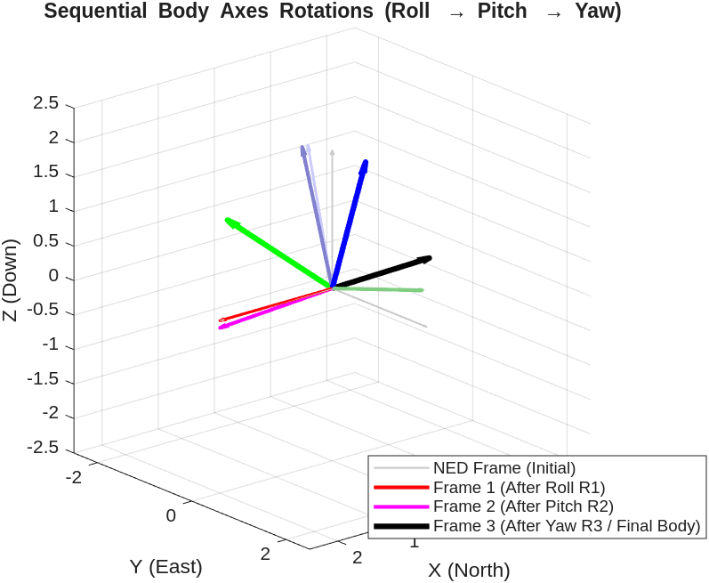 Ian Muiruri Waiganjo